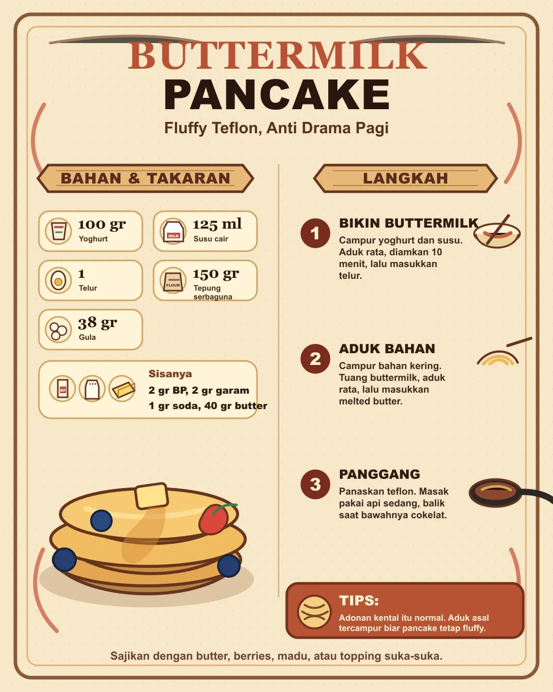 Buttermilk Pancake — panduan visual 1 dari 1